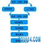 济南正泰搬家 工厂搬迁设备搬迁的首选专业服务